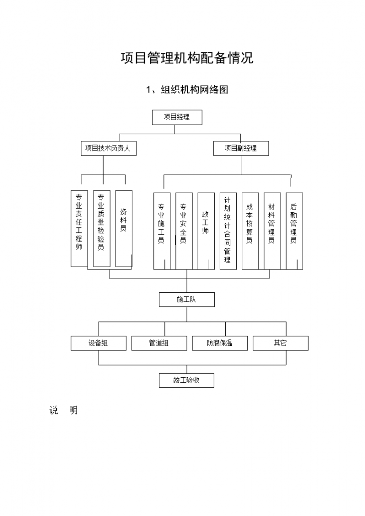 六安市第四人民醫(yī)院中央空調(diào)工程水機(jī)施工組織方案設(shè)計(jì)與網(wǎng)絡(luò)工程協(xié)同實(shí)施