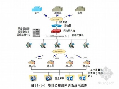 鐵路專用線施工組織設計 以國家優質工程為目標的網絡工程設計與施工