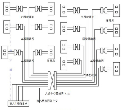 企業網絡綜合布線常見錯誤點解析 成都風暴智創的工程經驗分享