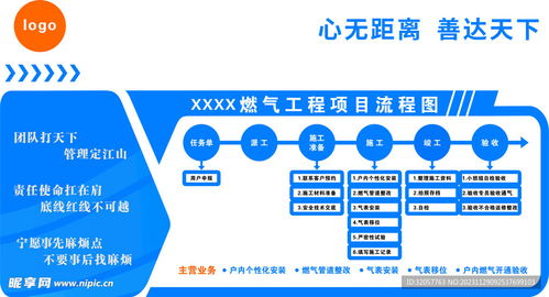 燃氣與網(wǎng)絡工程雙線推進 現(xiàn)代城市建設中的關鍵流程圖設計與施工實踐