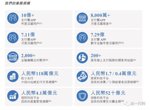 PayPal 互聯(lián)網(wǎng)產(chǎn)品成長(zhǎng)的范本